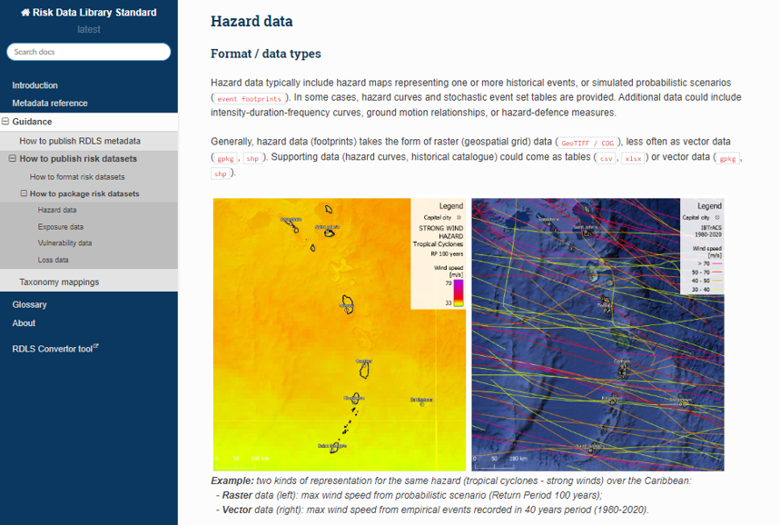 Risk Data Library Standard: making it easier to work with disaster and climate risk data